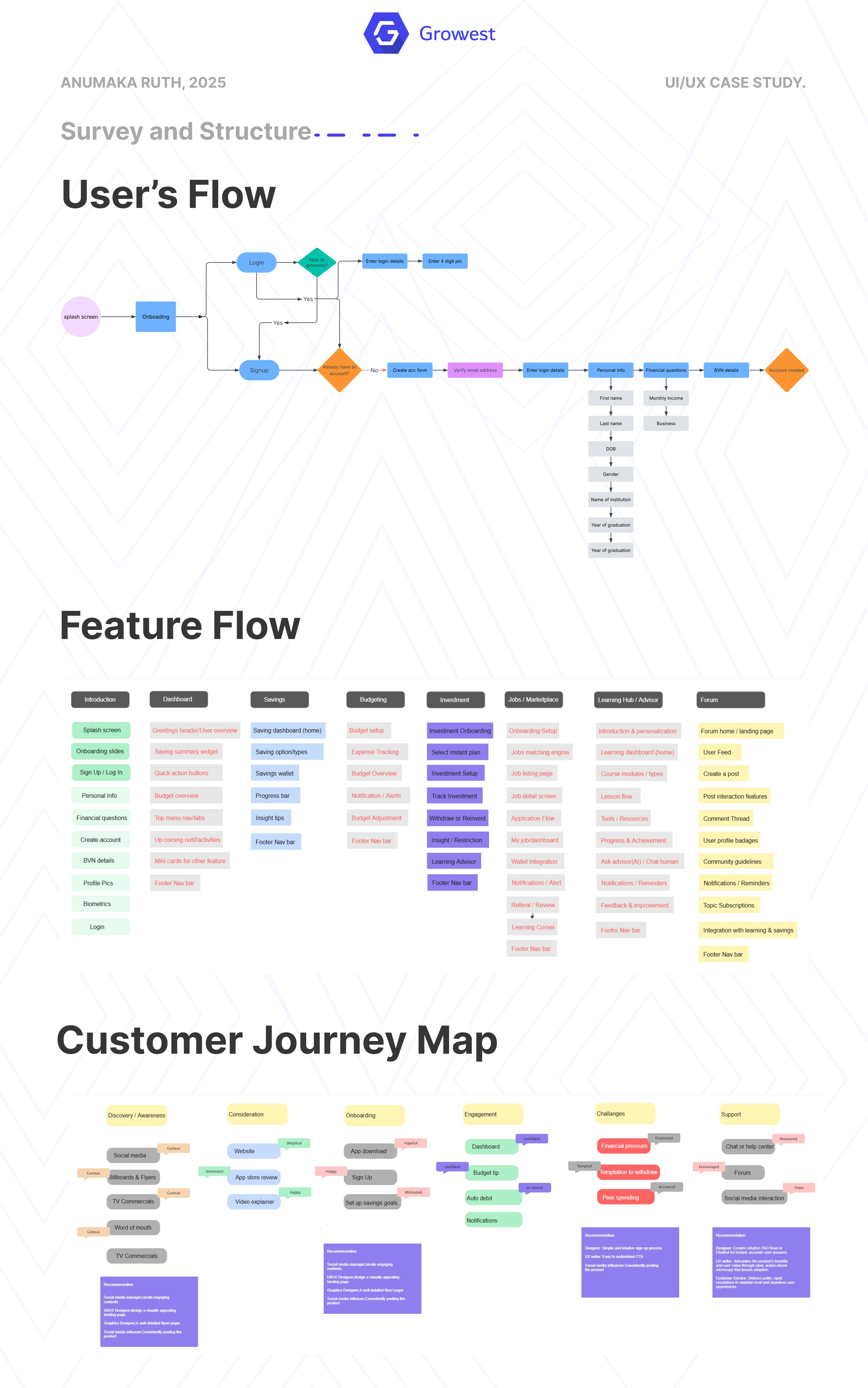 Growvest- All in one savings app for undergraduates.-7