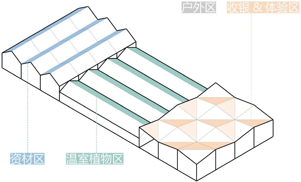 温室花园中心——自然秩序与光影韵律的融合-11