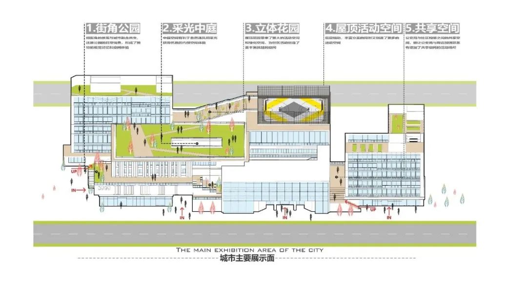 活力引擎 | 天府新区社区综合体的创新设计-10