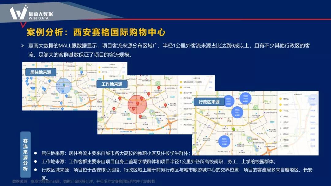 大数据赋能商业项目全生命周期的新思路-129