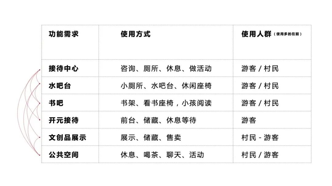 浦江新光村接待中心及公共书屋设计丨中国金华丨尌林建筑设计事务所-3