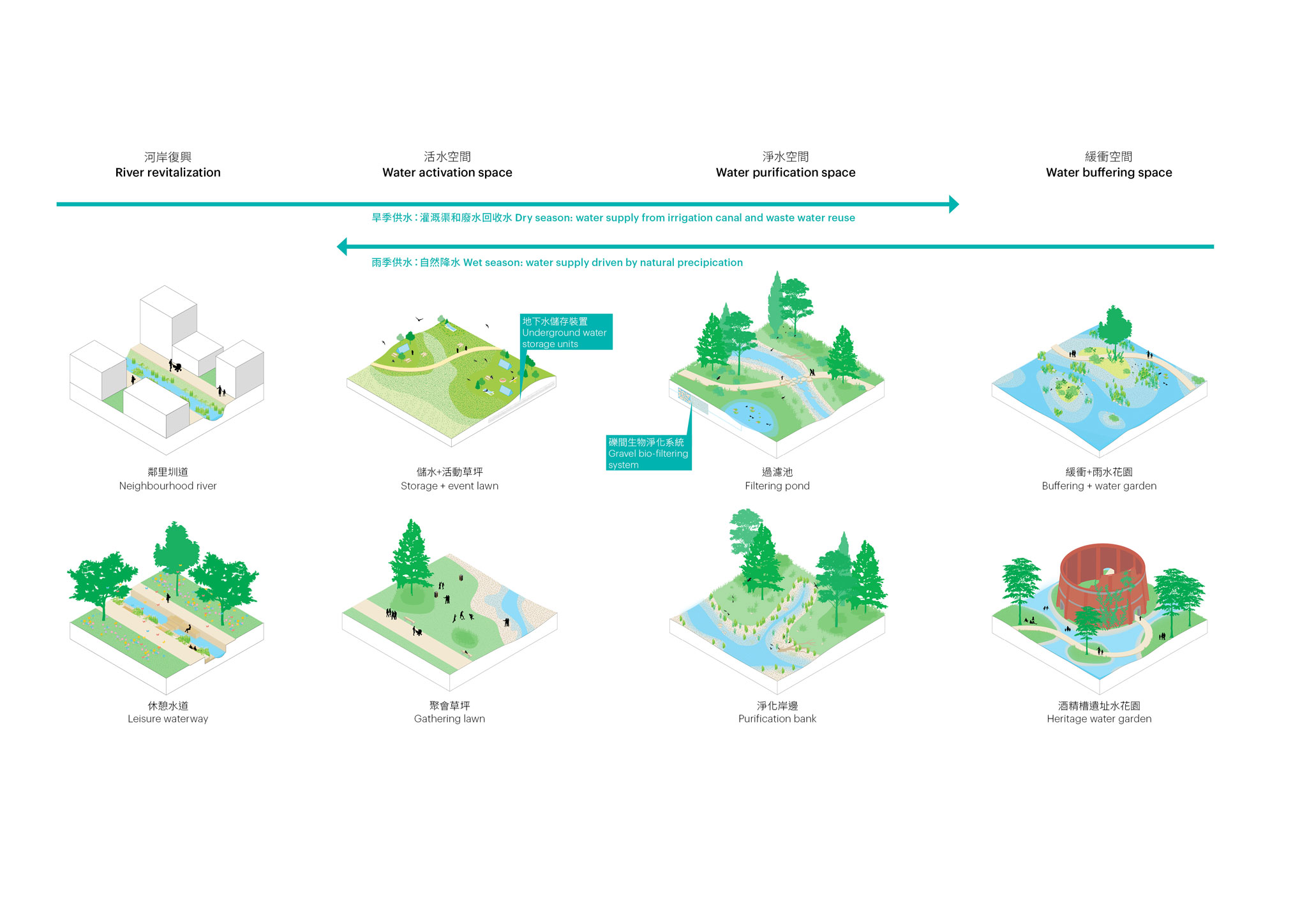 Hoowave水厂项目丨中国台湾丨MVRDV-16