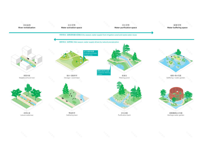 Hoowave水厂项目丨中国台湾丨MVRDV-16