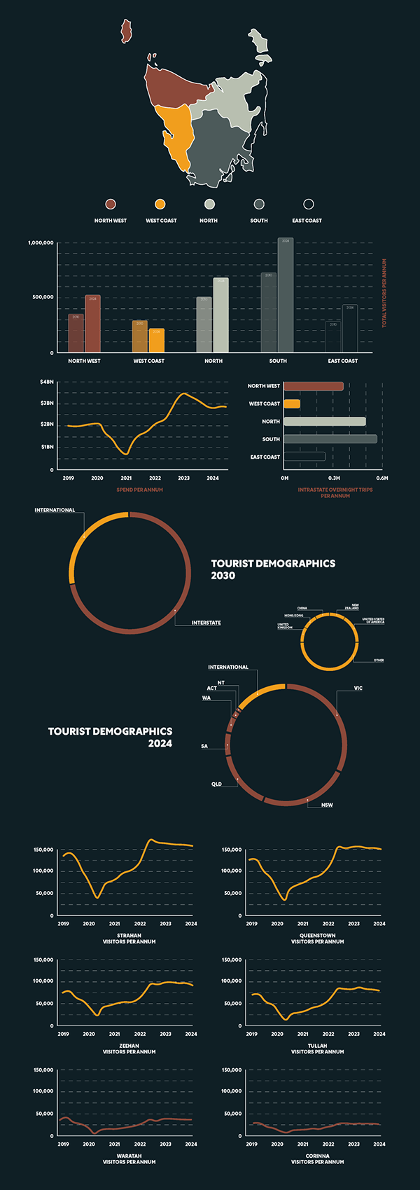 Edge of the World景观建筑设计论文项目丨澳大利亚塔斯马尼亚-19