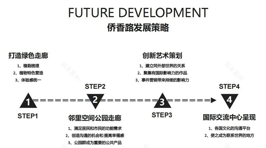 深圳福田侨香路景观提升丨中国深圳丨深圳文科园林股份有限公司-21
