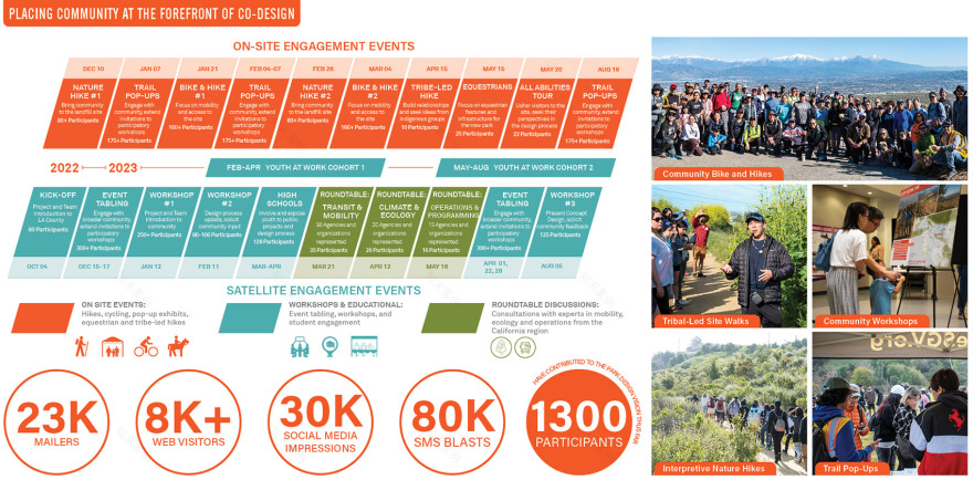 普恩特山填埋场公园改造计划丨美国加利福尼亚丨StudioMLA-21