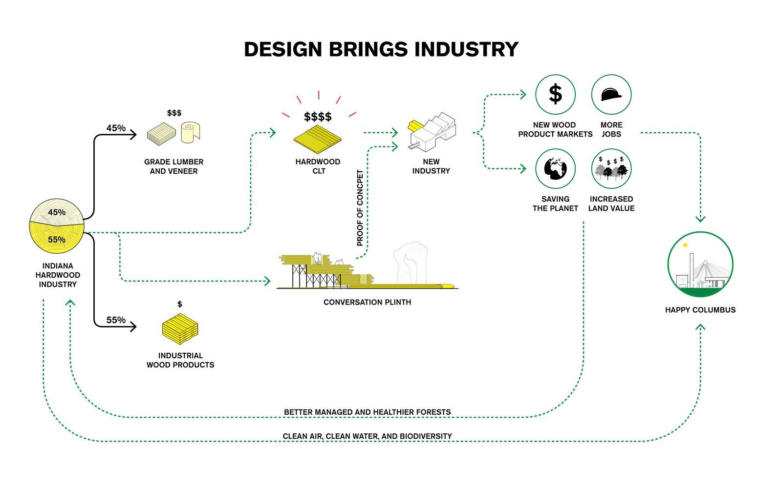 印第安纳硬木 CLT 广场,宜家致敬米勒-77
