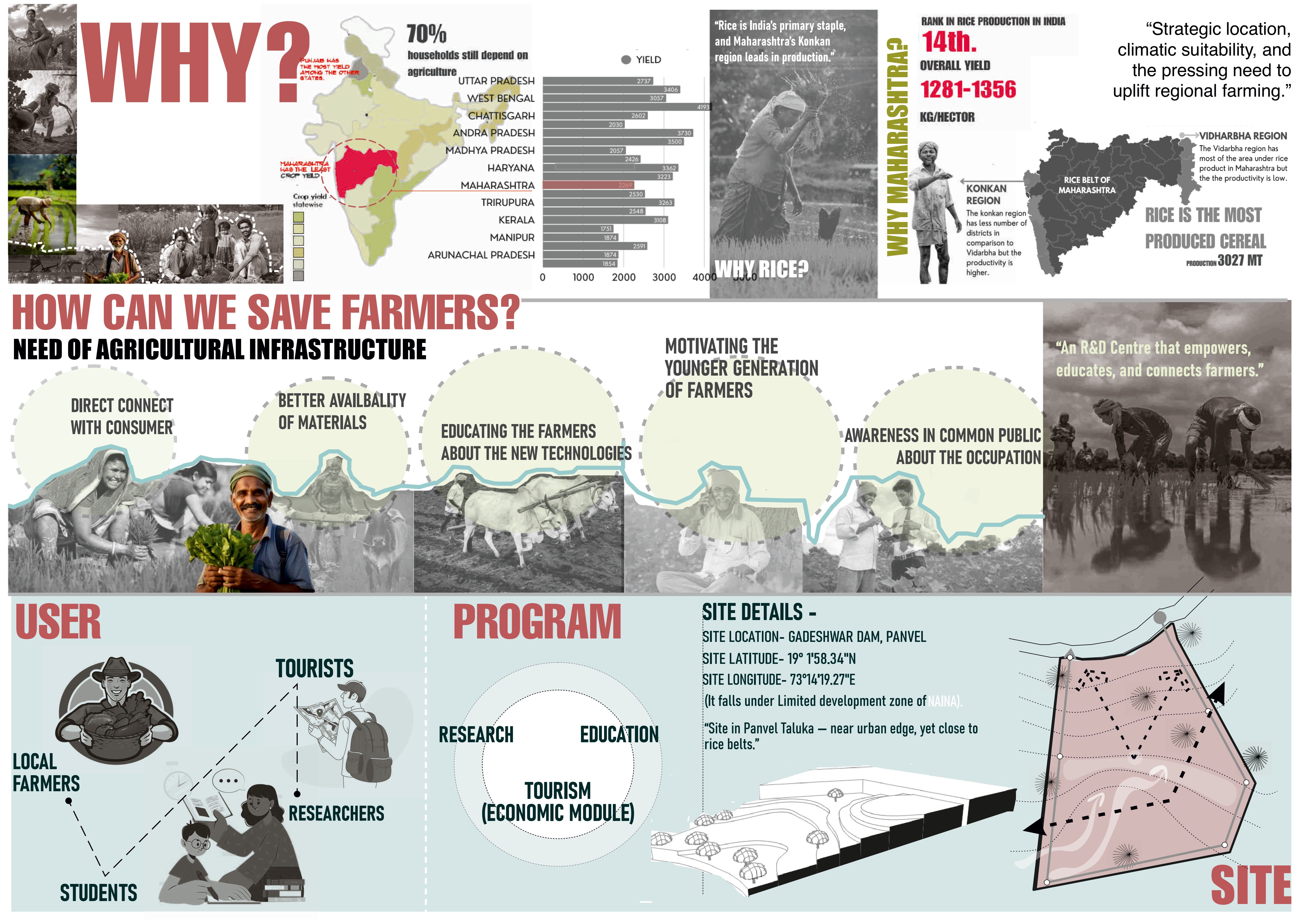 “Architecture Portfolio | Sharvari Patil | VESCOA-3