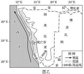 高考重点||地理过程性问题分析-213
