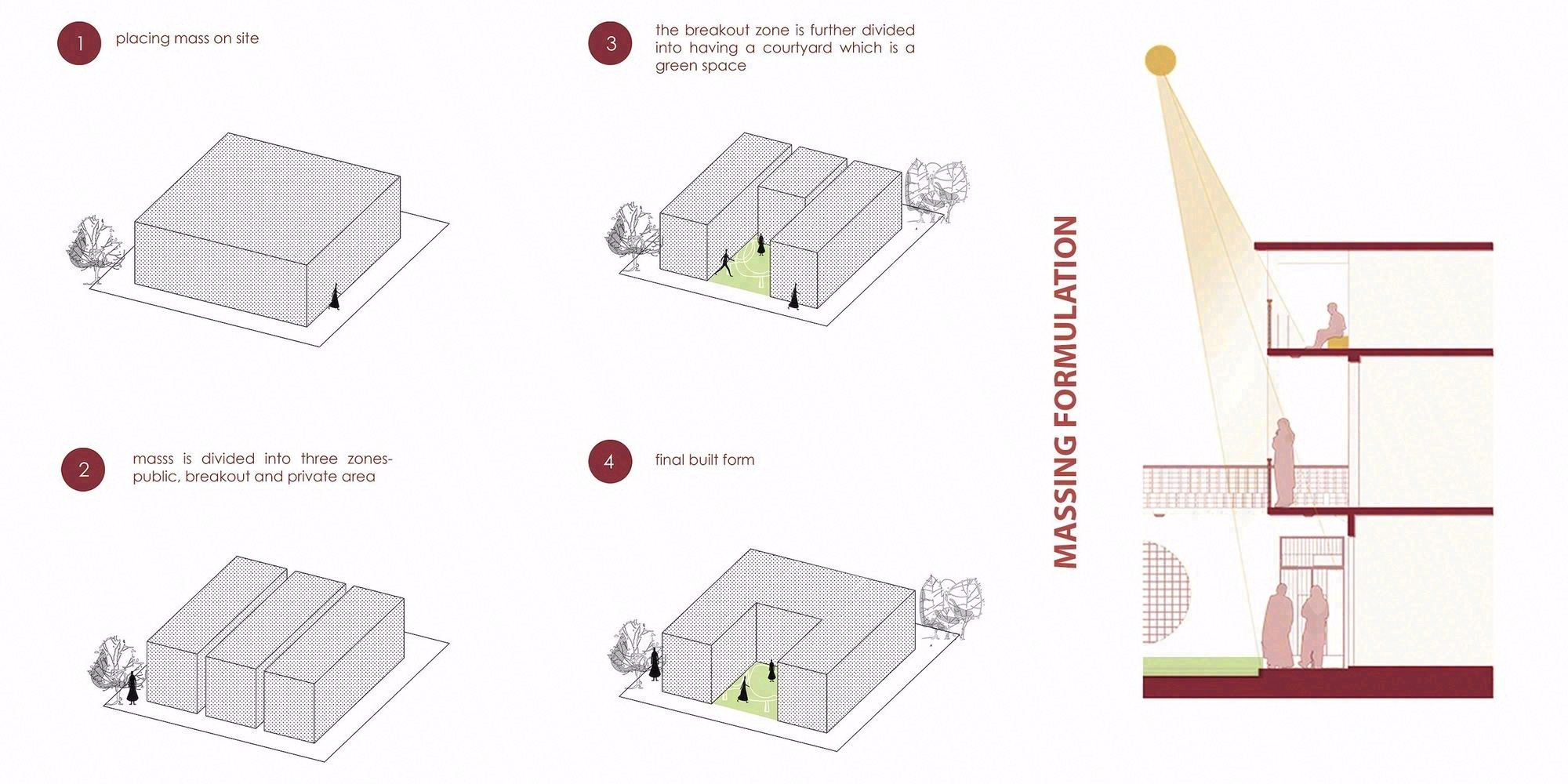 Common Facilitation Center (CFC) / Node Urban Lab-21