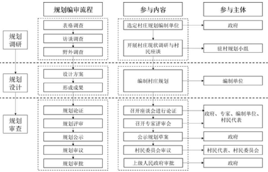 集聚提升类村庄规划编制探索丨秋凌景观设计-41