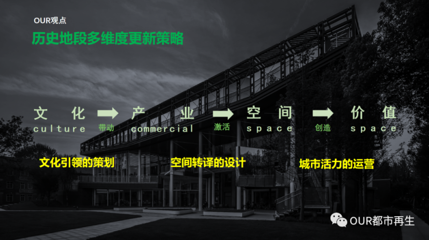 武汉兰陵片区更新丨中国武汉丨OUR都市再生-102