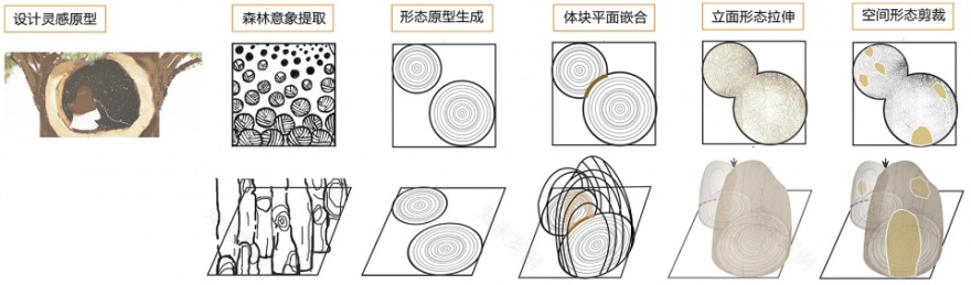 秘境花园 | 树洞中的心灵秘境-19