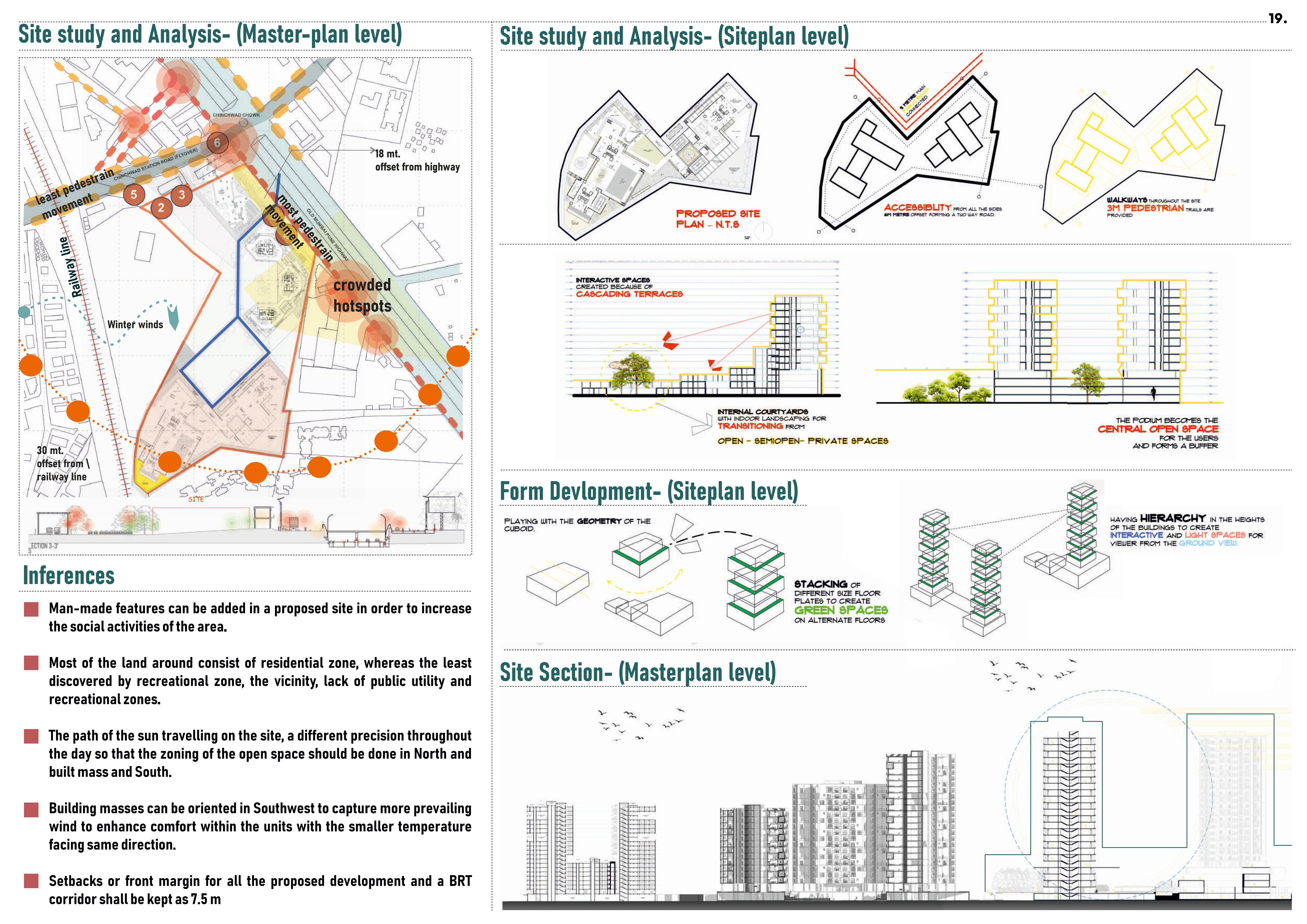 “Architecture Portfolio | Sharvari Patil | VESCOA-18
