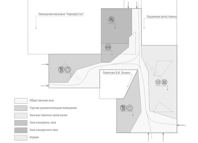 列宁广场改造与多功能综合体建设概念方案丨俄罗斯诺夫哥罗德丨下诺夫哥罗德设计研究院-43