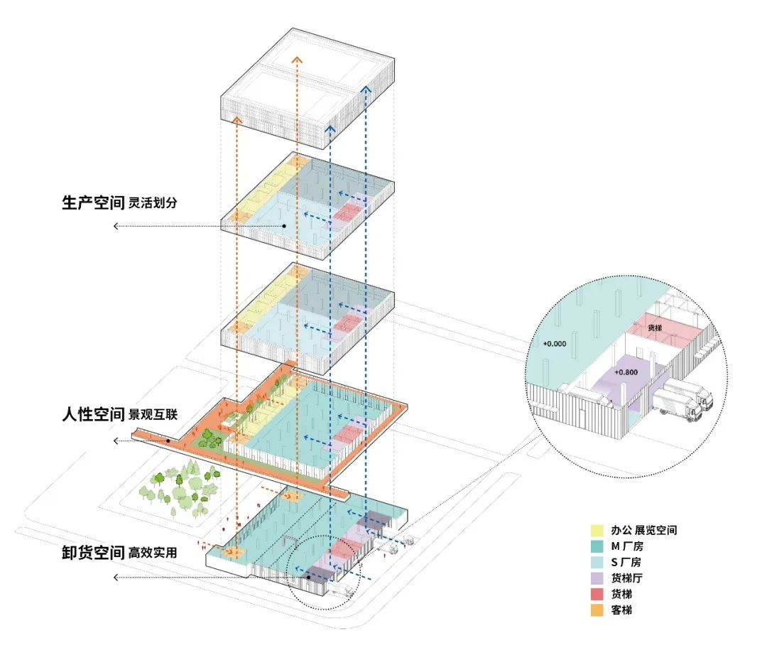 金桥南区 WH73,WH23 西块金谷通用厂房项目丨中国上海丨华东建筑设计研究院有限公司-23