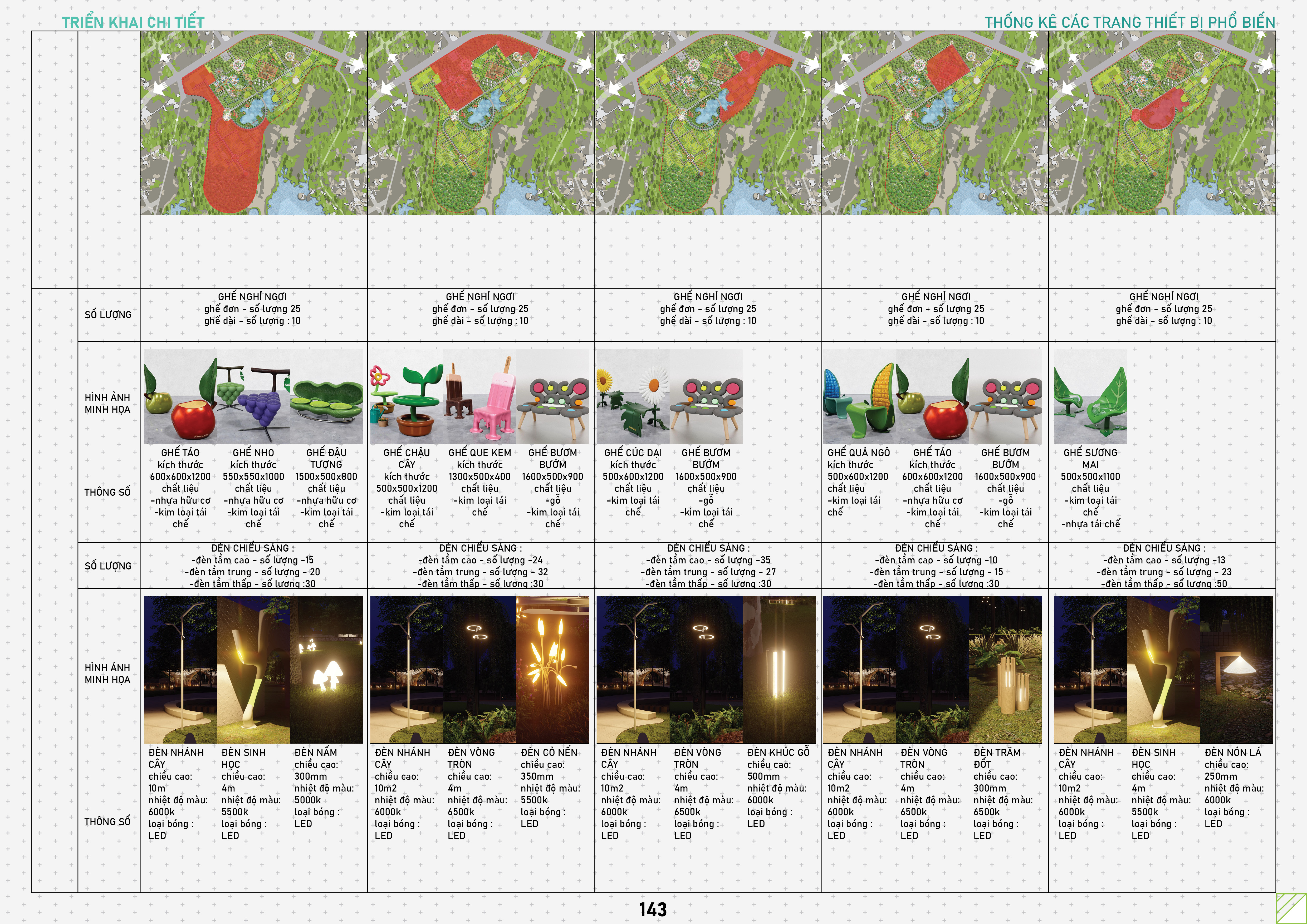 GRADUATION PROJECT - ECO -AGRICULTURAL PARK-115