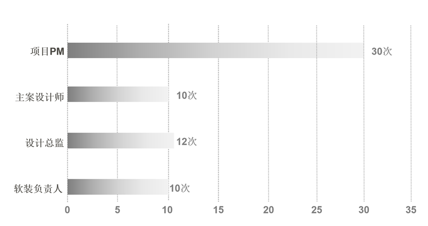 中建东孚春合境明丨中国上海丨赛拉维设计CLV.DESIGN-64