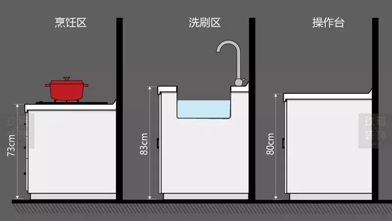 小厨房变大空间，专业设计师教你布局-48