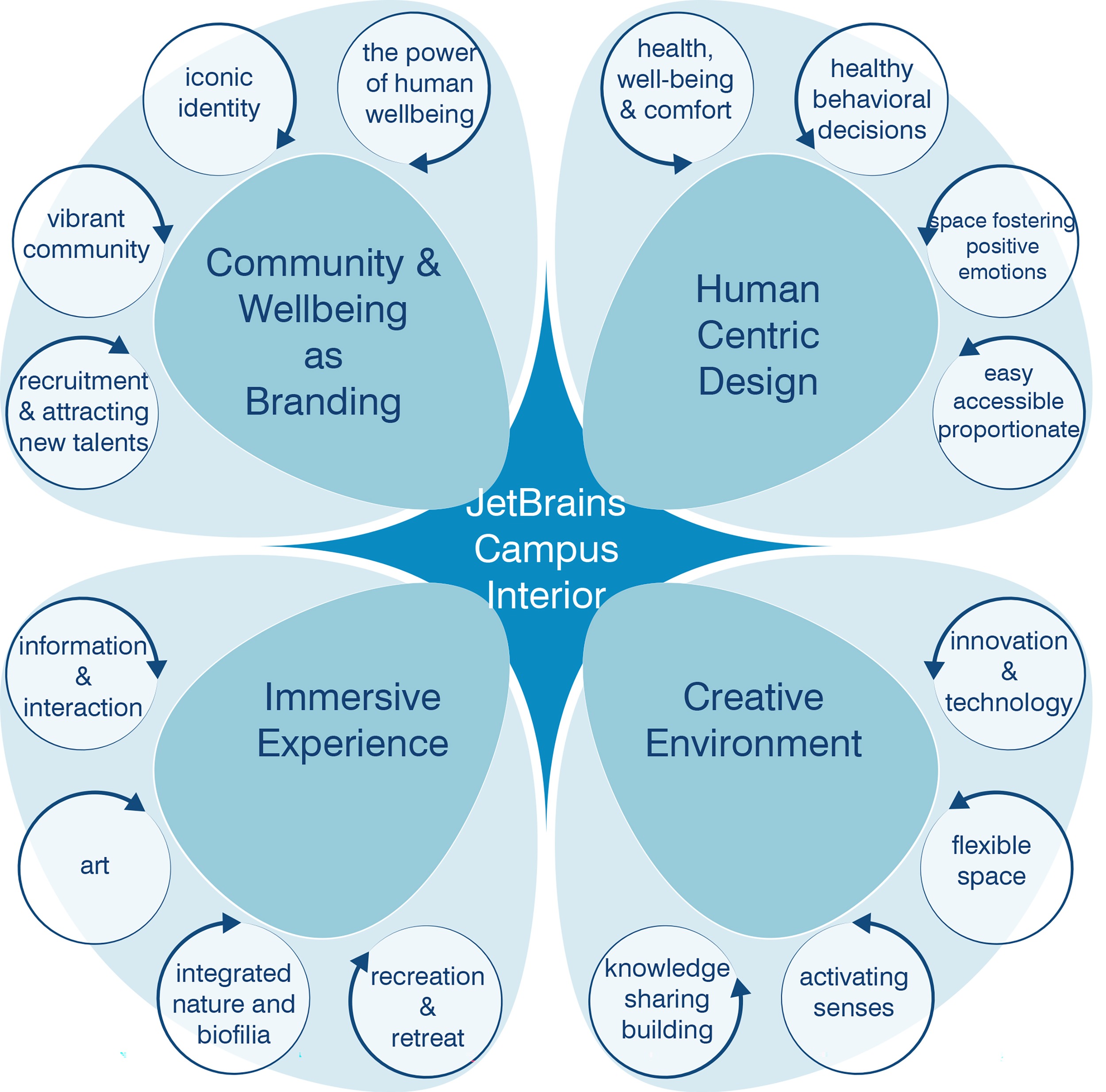 JetBrains 未来感办公室-17