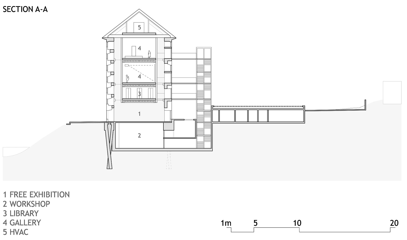 Cukrarna画廊丨斯洛文尼亚丨Scapelab-85