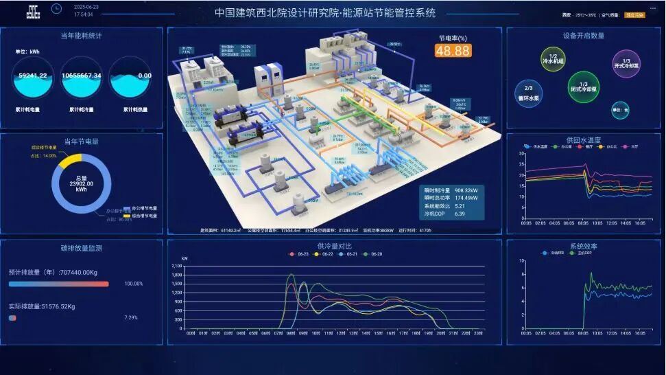 西北首单建筑碳信用诞生—中建西北院建筑碳资产挂牌上市-9