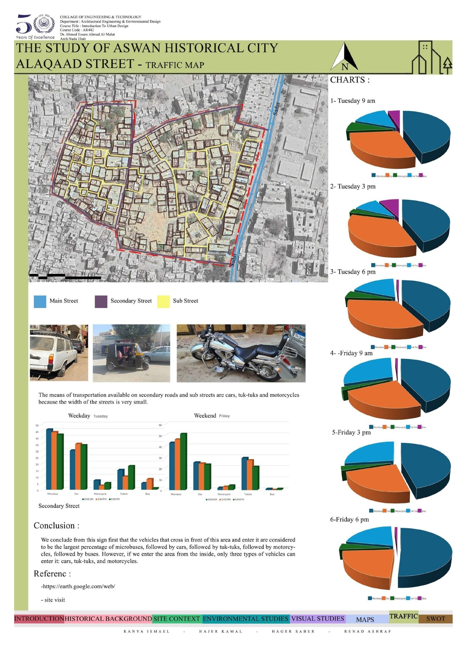 Aswan Historical City | Housing & Urban Study-11