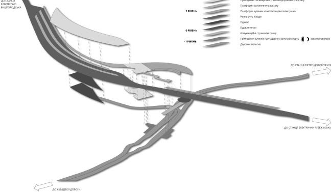 基辅“Сырец”交通换乘枢纽丨乌克兰基辅丨Dmytro Aranchii Architects-10