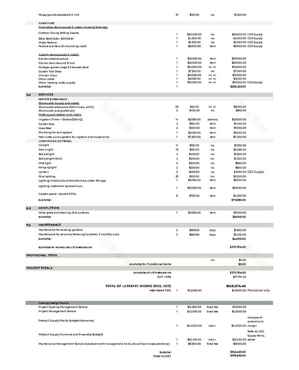 West End Mi·ed Use,Aged Care等多个项目丨加拿大维多利亚-2