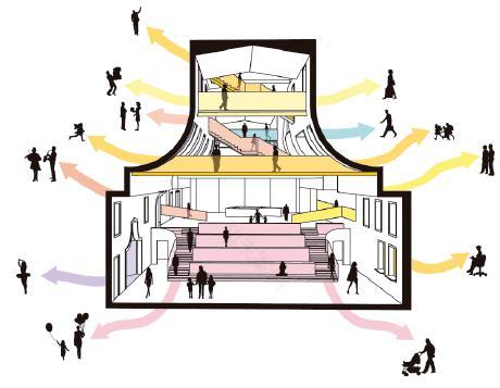 荷兰 Zaanstad 文化中心 | 融入乡村风格的创新设计-10