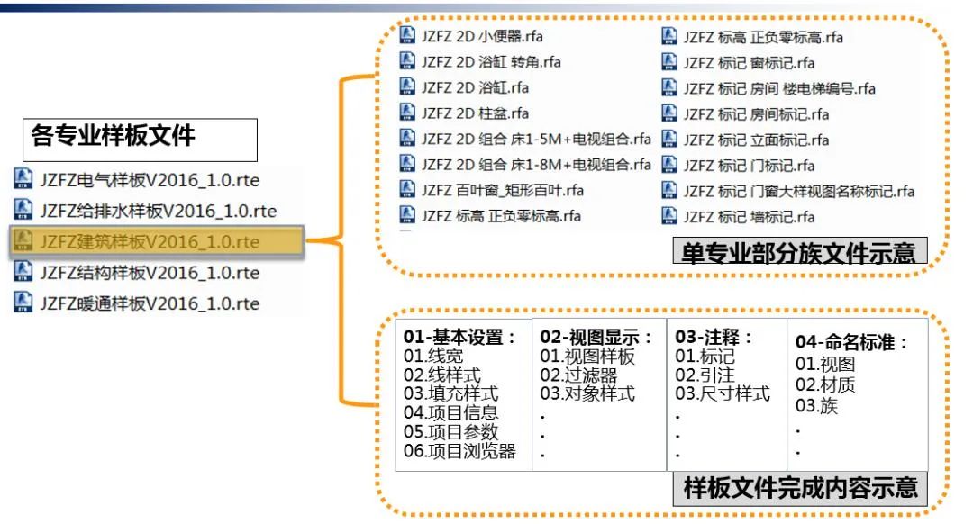 北湖文化艺术综合体丨中国成都丨基准方中-41