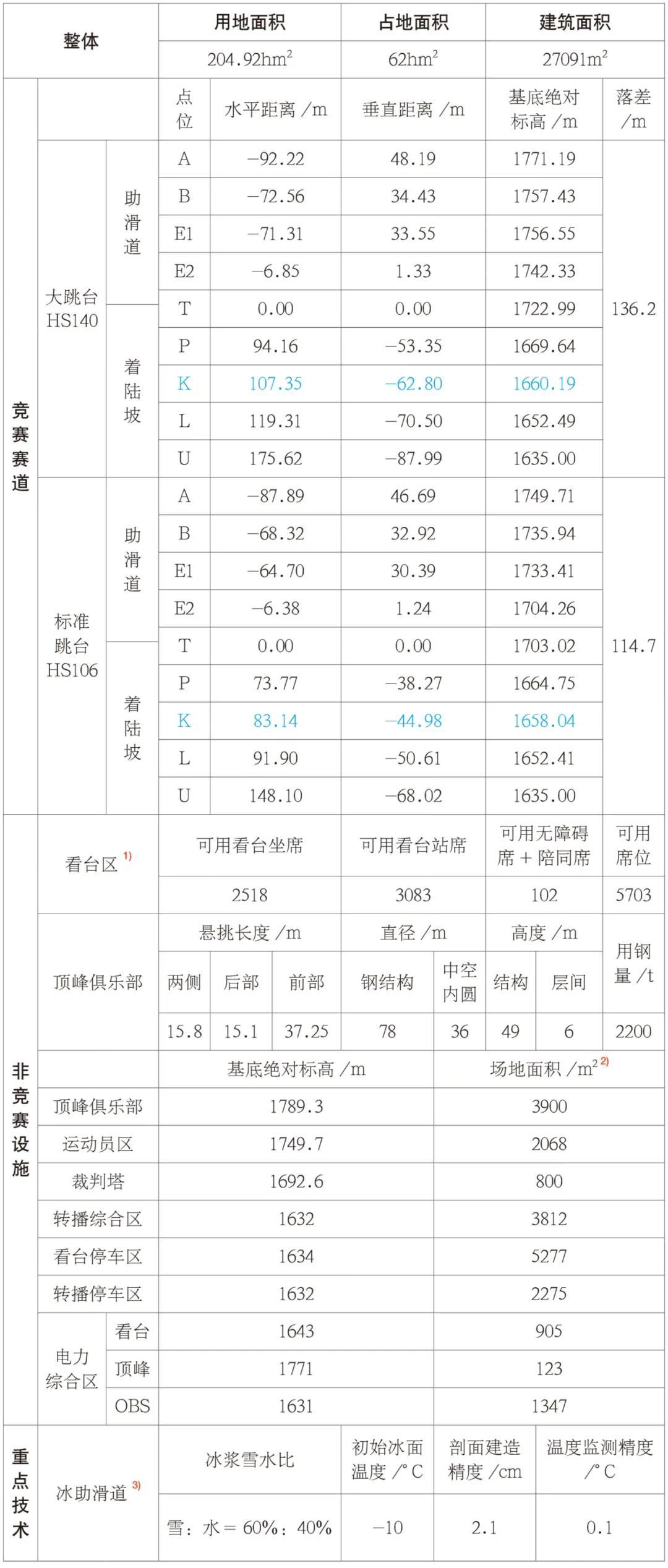 国家跳台滑雪中心丨中国河北丨清华大学建筑设计研究院-52