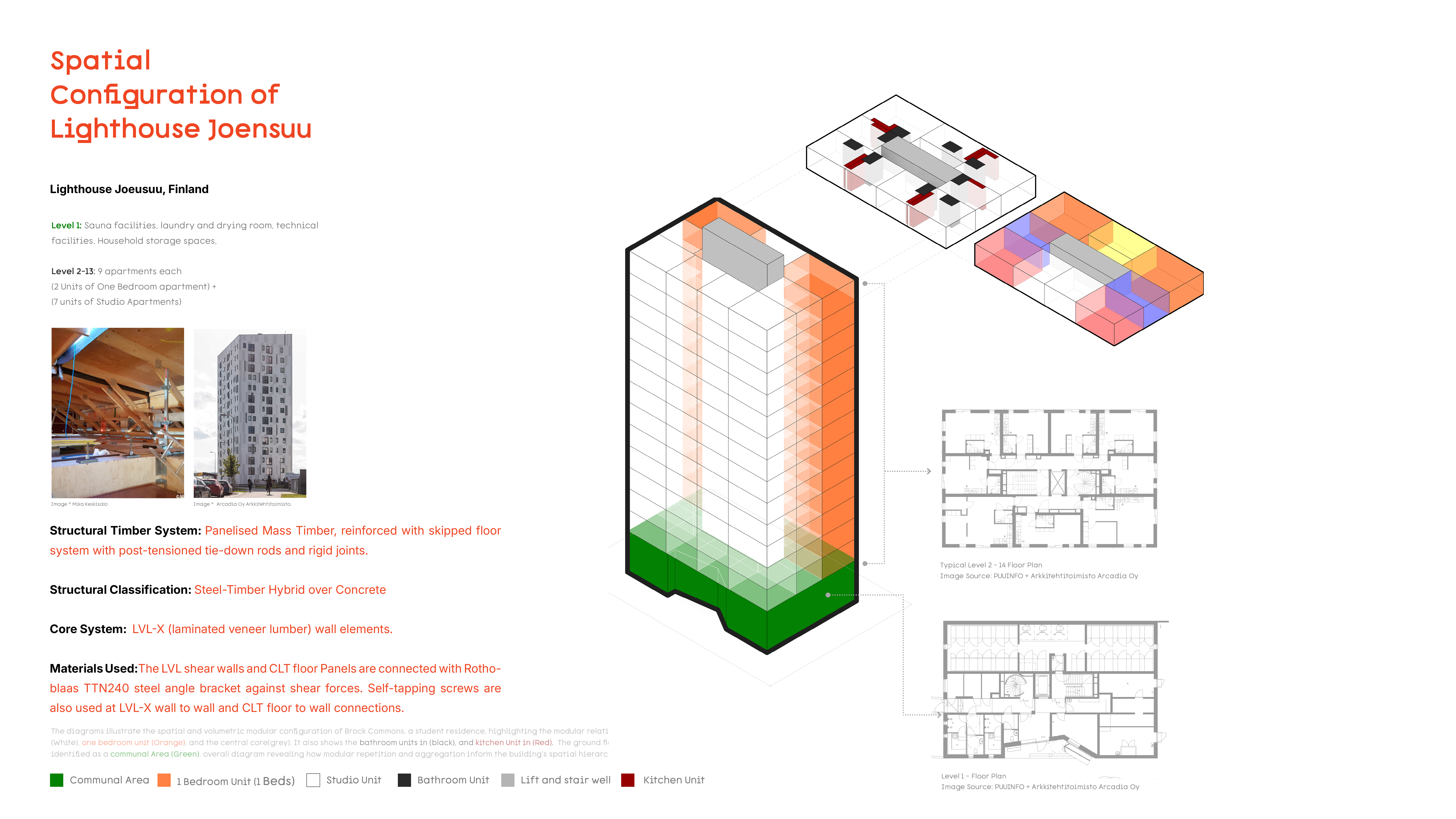 The Sequence Place - Mass Timber Residence Kitchener.-20