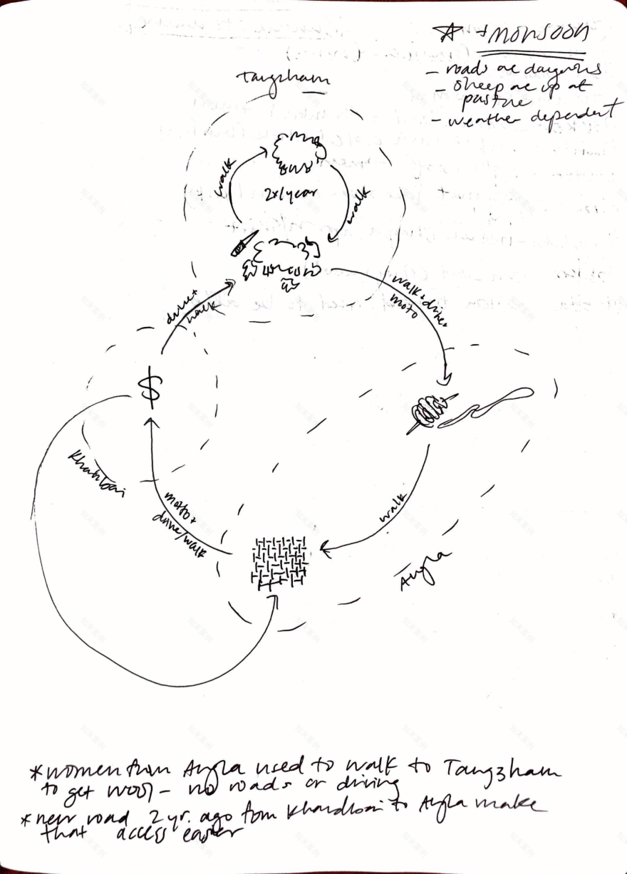 编织式路面丨尼泊尔-87