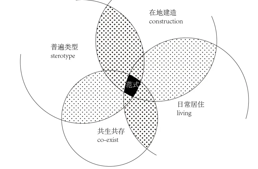 画室之家丨中国太原丨上海交通大学奥默默工作室-5