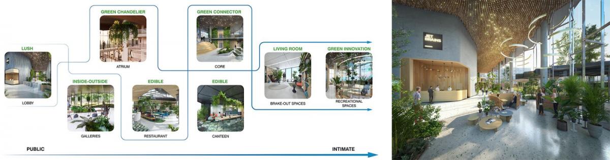 JetBrains办公室扩建项目丨俄罗斯圣彼得堡丨UNStudio,LOOS van Vliet-5