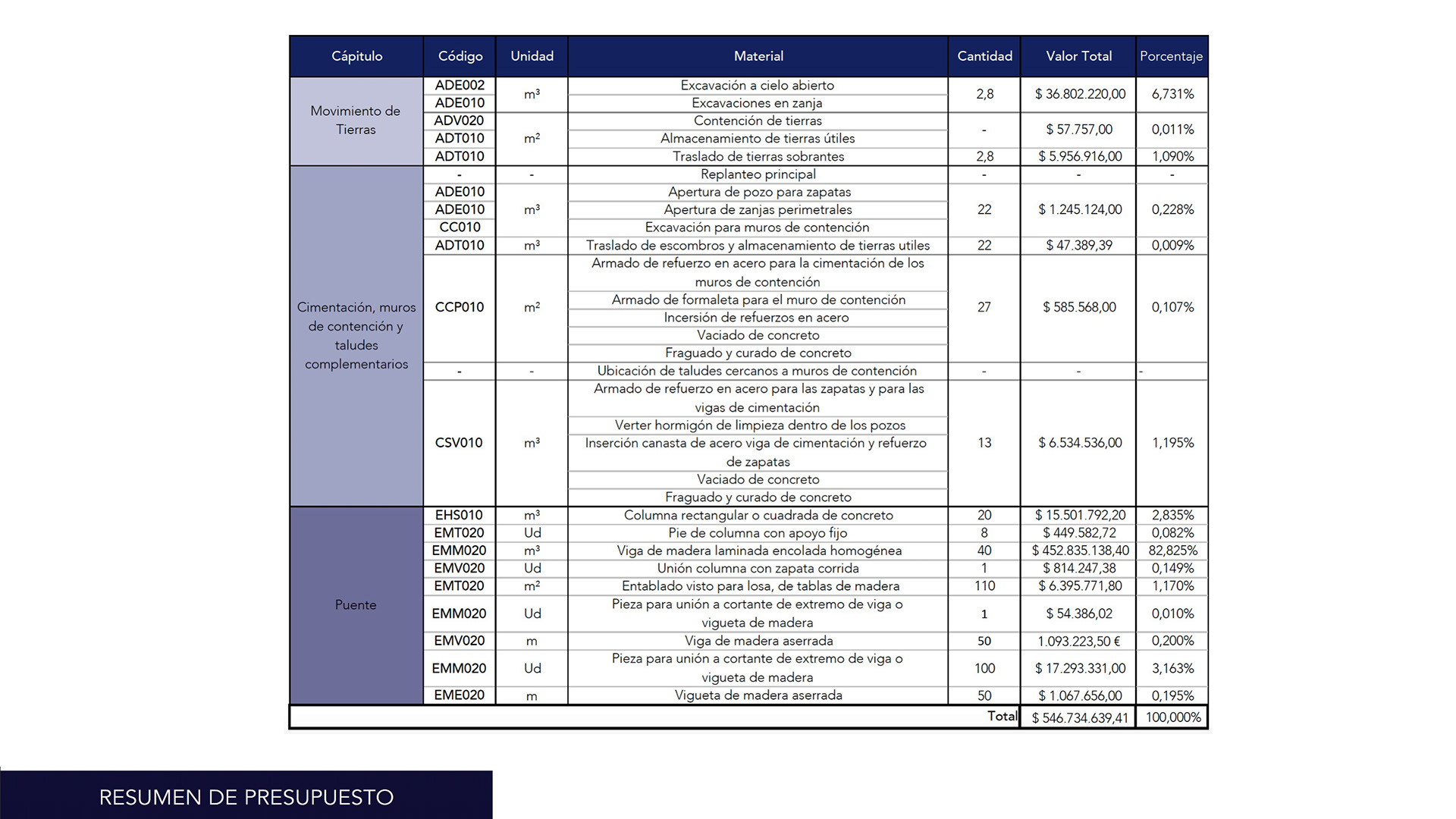 人行天桥项目丨CF_Sistemas de Construcción-13