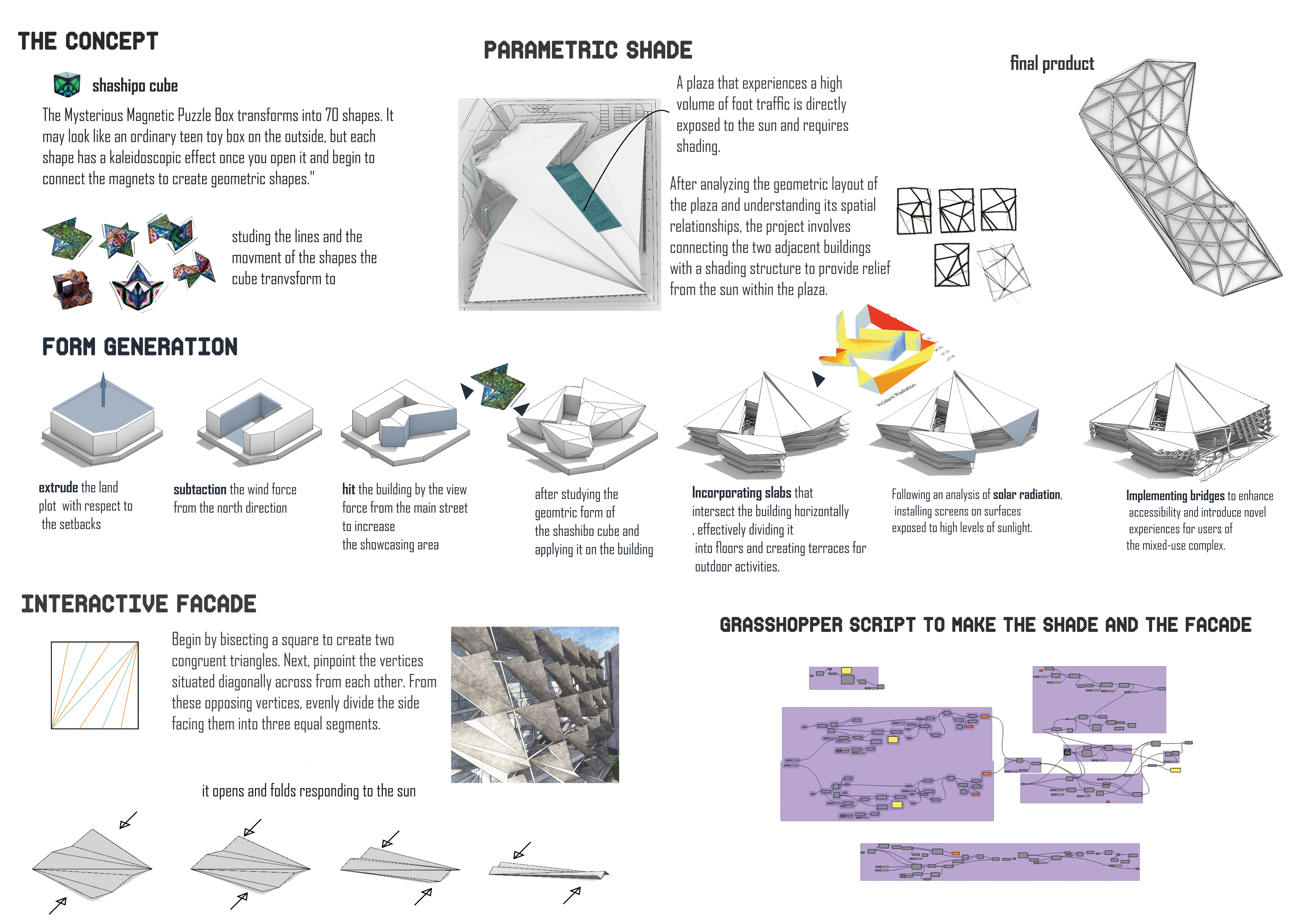 Gami 综合用途大楼丨埃及开罗丨SMART SYSTEMS DESIGN STUDIO-13