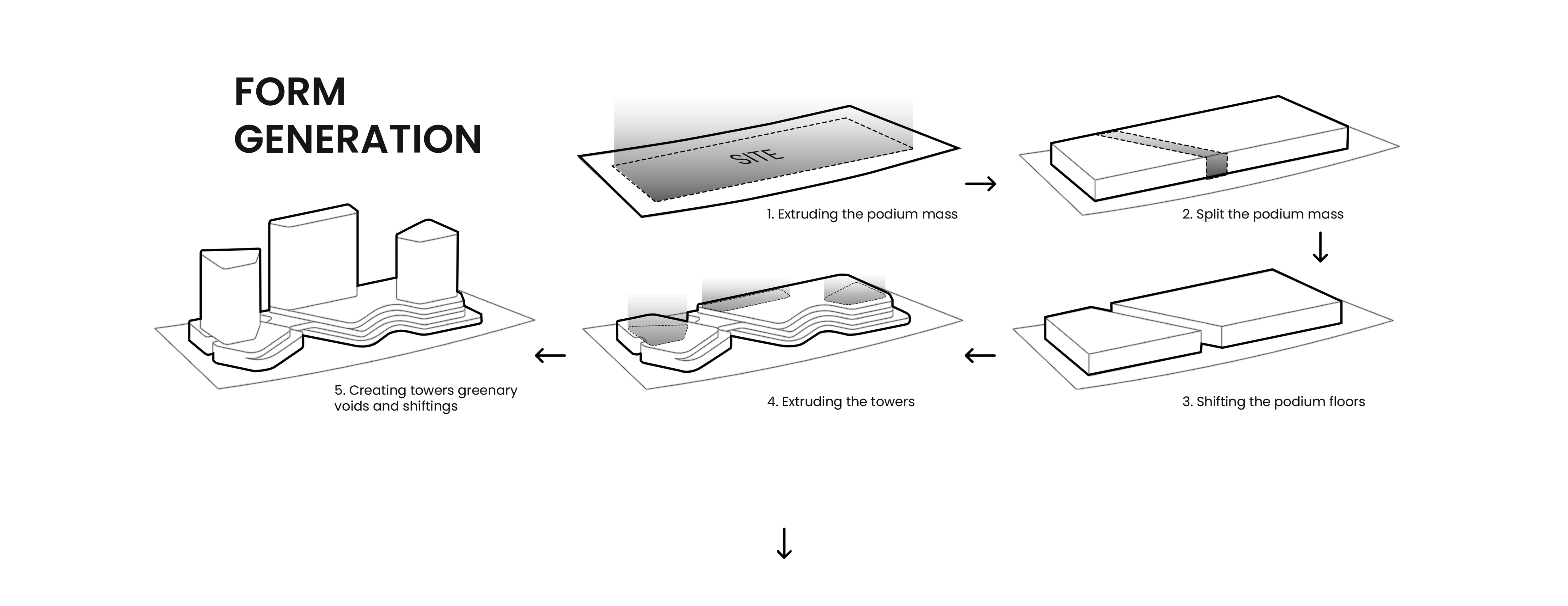 MIXED USE TOWERS CONCEPT（混合用途塔楼概念）丨埃及开罗丨Abdelrahman Khaled-10
