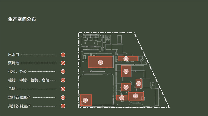 益力矿泉水厂更新策略研究丨中国深圳丨有方-56