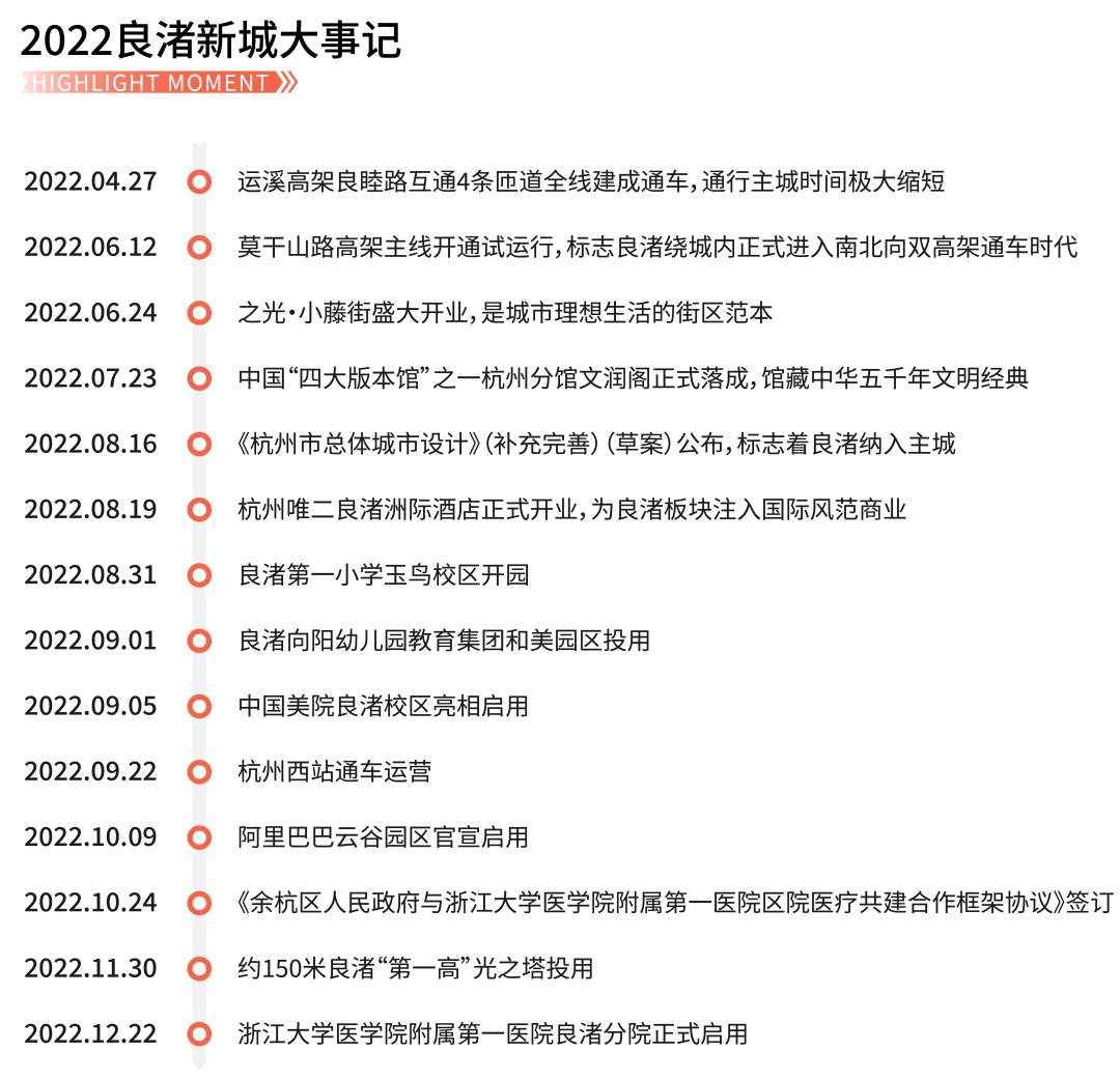 星图光年轩丨跃过2022，与新良渚未来共兴-34