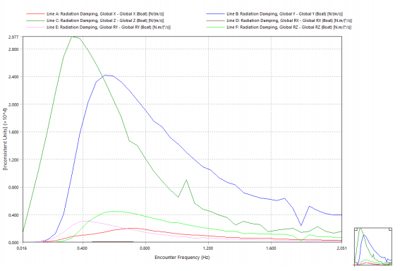 罗马尼亚多瑙河电动单体客船设计-60