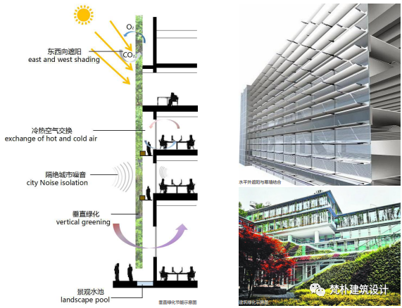 深圳建筑产业生态智谷总部基地一期城市设计丨中国深圳丨梵朴(深圳)建筑设计有限公司-90