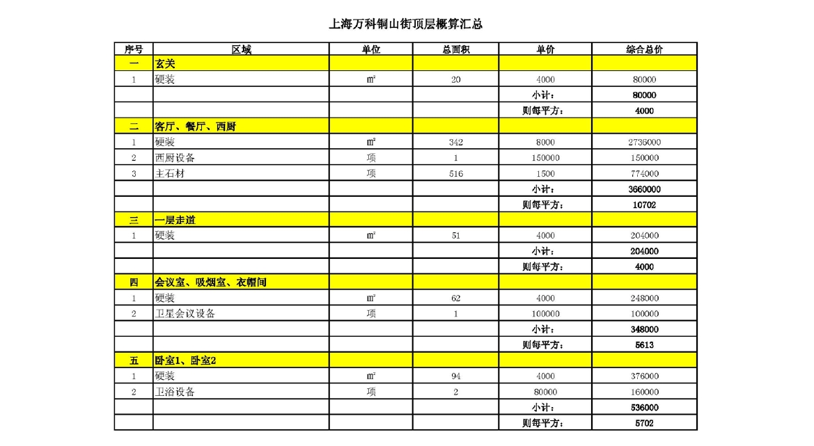 上海万科铜山街翡翠滨江顶层复式Penthouse-16