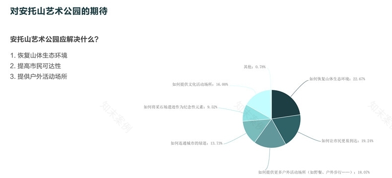 深圳安托山艺术公园及博物馆群丨中国深圳-13