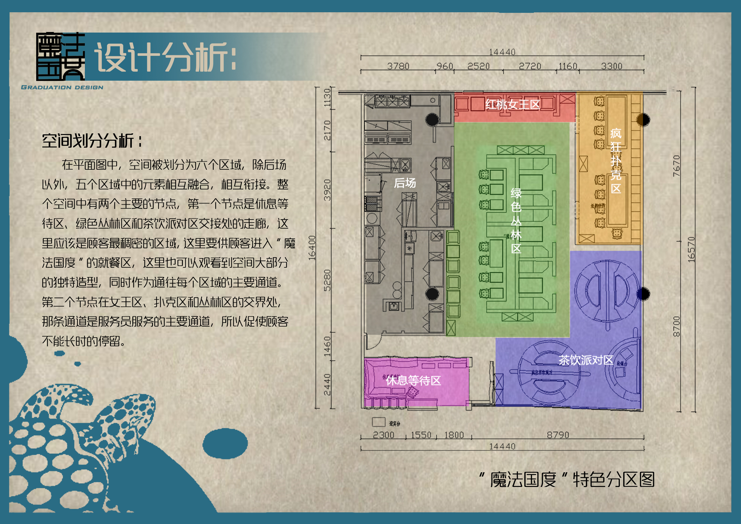 “魔法国度”餐厅概念设计-13