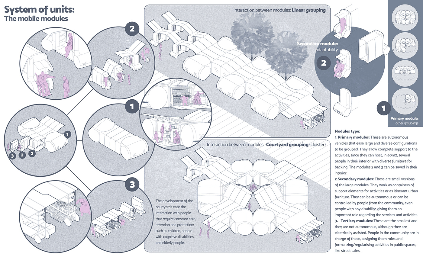 ¡Nómada! Solve the right problem: Urban Inclusivity-3