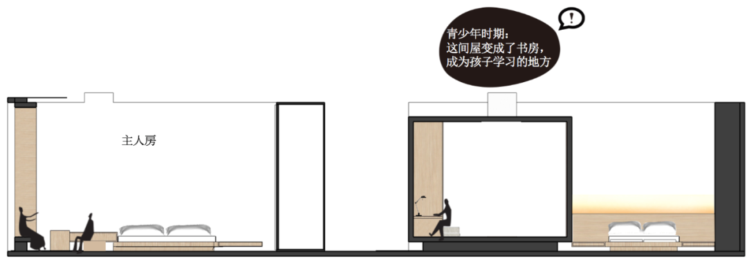 130m²三代同堂之家未来20年的居住样板房-30