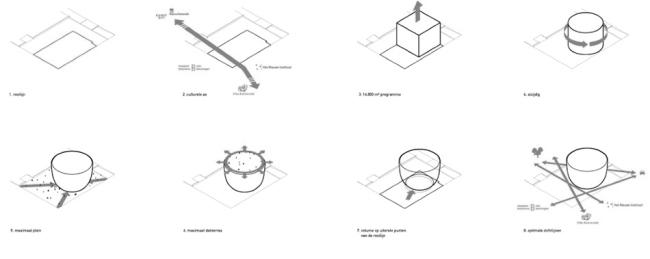 博伊曼斯  范伯宁恩博物馆藏品库丨荷兰鹿特丹丨MVRDV-61