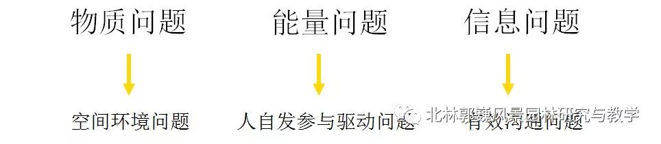 "三元"更新计划 | 磁器口东活力生命体的营造-37